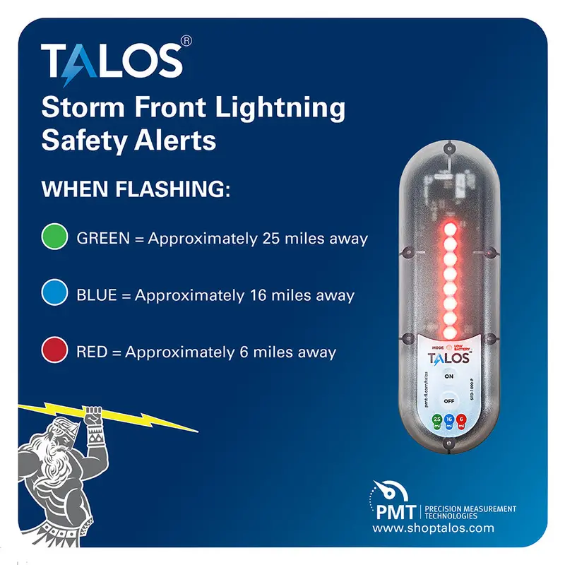 Talos Standard Lightning Detection System With 14"×14" Safety Sign [Sfd-1414P-Mtb] 1